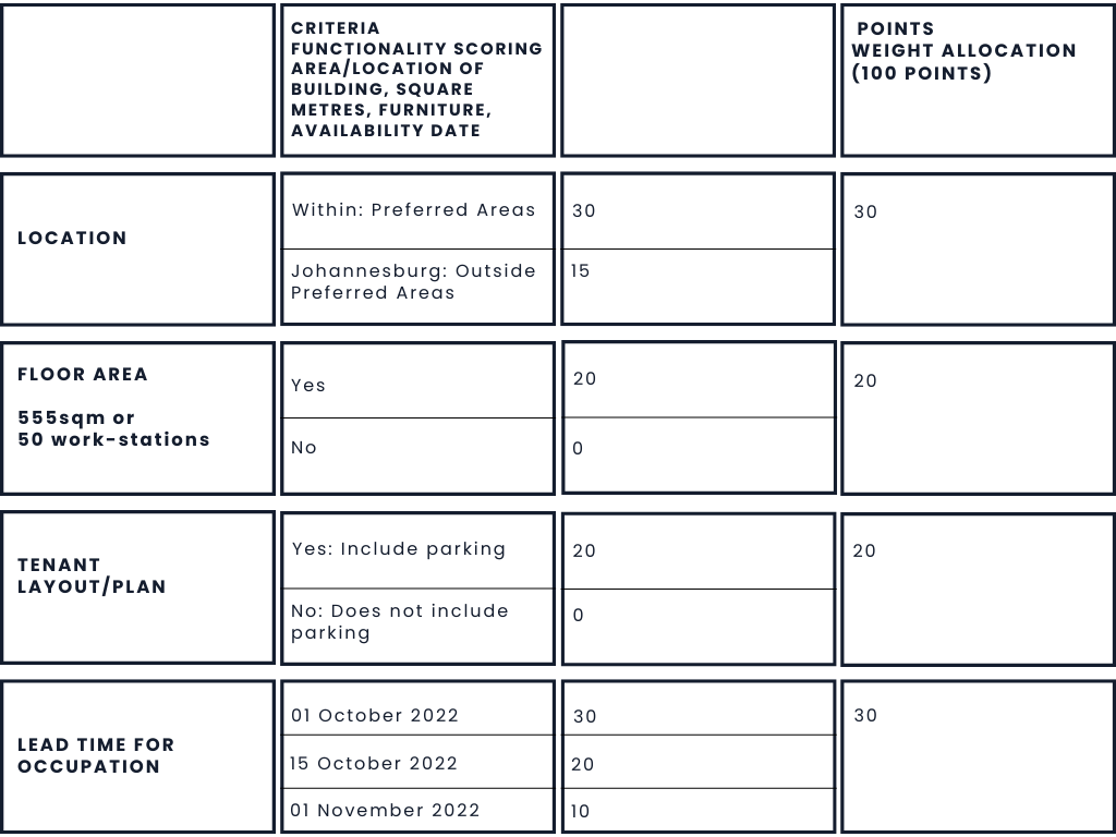 EVALUATION CRITERIA - Updated