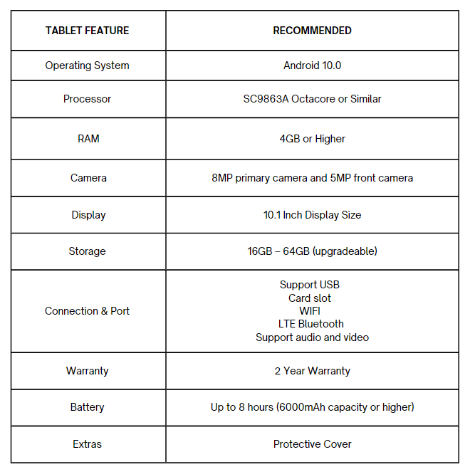 Tablets specs